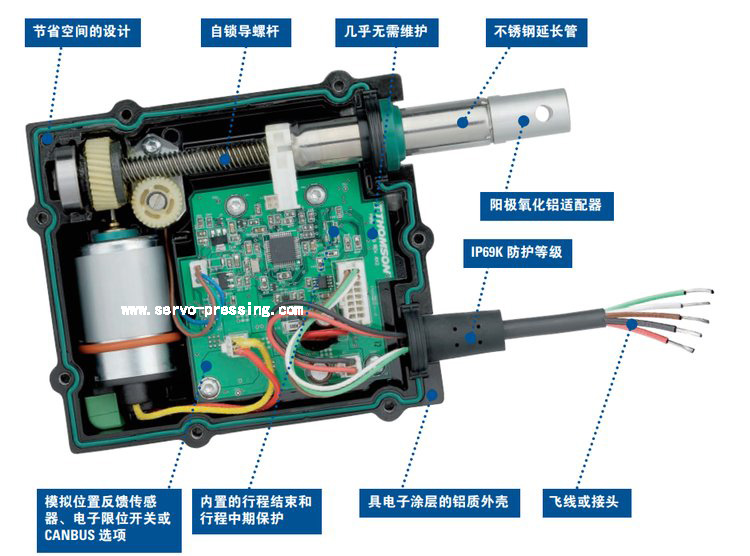 湯姆森Electrak? 油門執行器 新一代油門控制技術