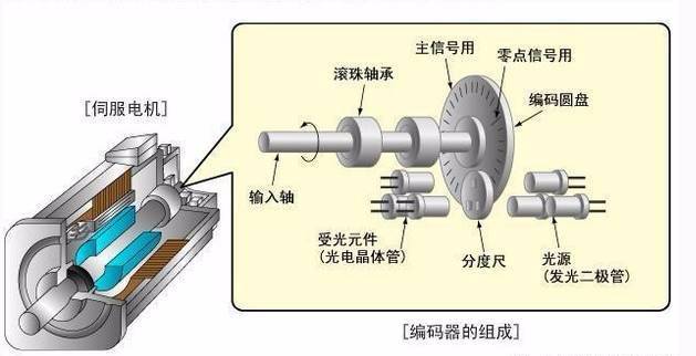 3D動畫演示：伺服電動缸是如何工作的？